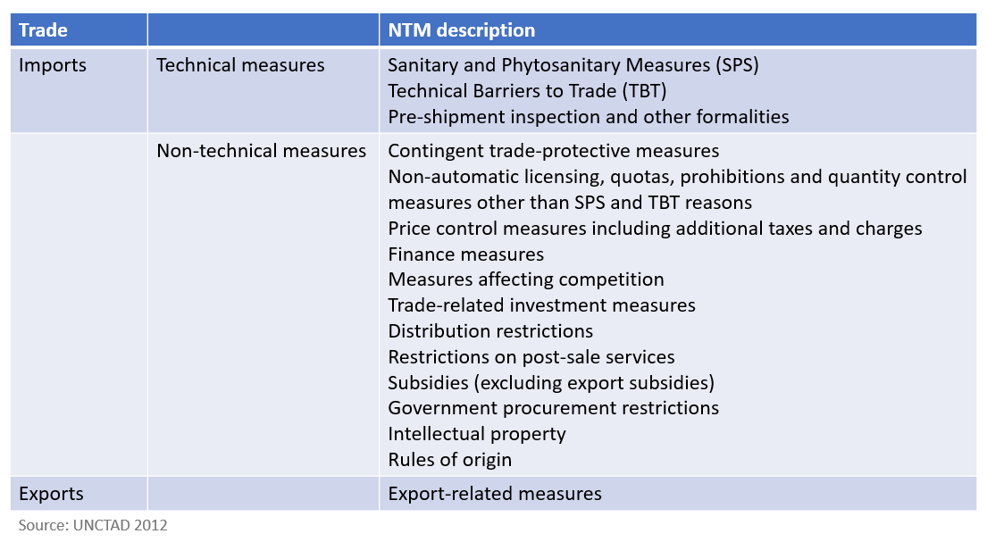 table showing the types of non-trade measures